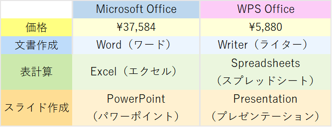 Microsoft Office と Wps Office こんなところが違います Ringlog