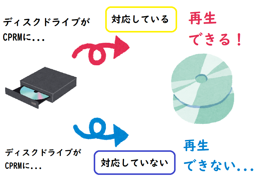 テレビ番組の録画dvdをパソコンで再生するための 3つのポイント Ringlog