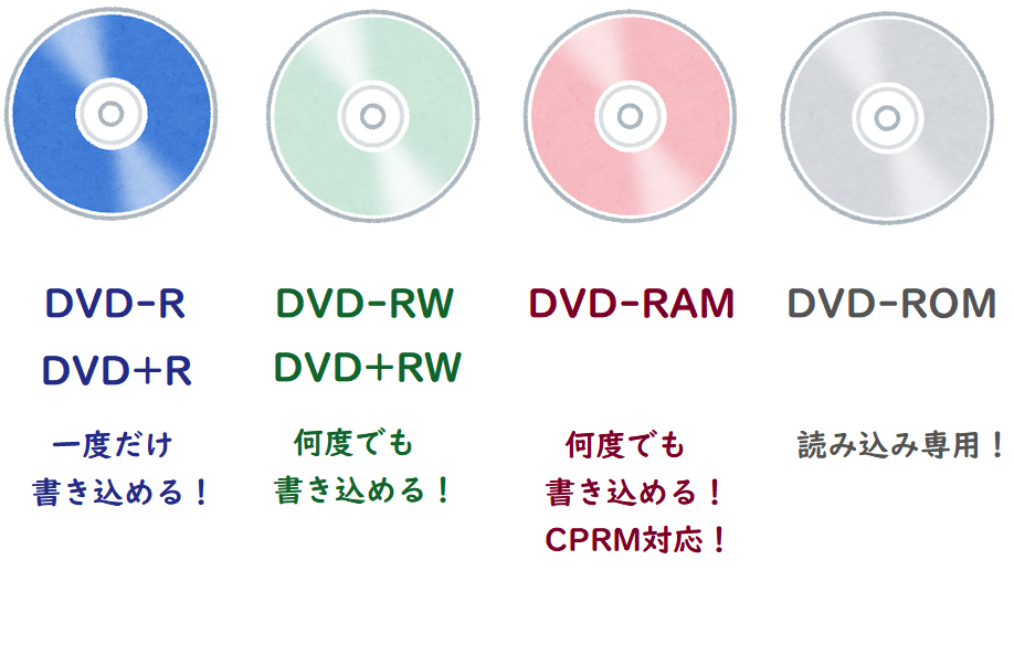 Cdやdvd ディスクの種類 まとめて解説します Ringlog